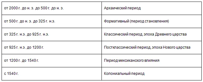 Одним из наиболее выдающихся памятников тольтекской культуры в ЧиченИце - фото 29