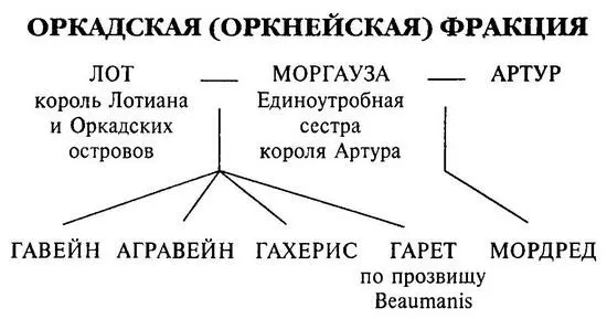 Король Пеллинор убивец Лота именовался владыкой Листинуаза либо Королем - фото 1