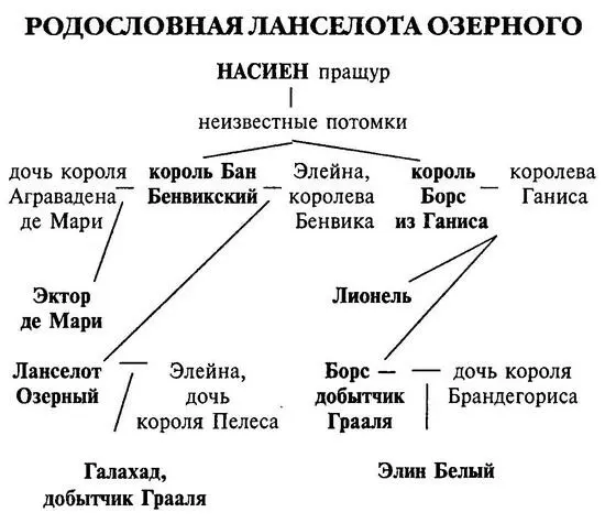 В обеих версиях малыш попадает в озеро под своим настоящим именем Галахад а - фото 2
