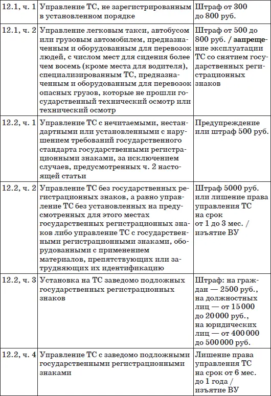 Шпаргалка для водителя 2012 Новые штрафы изменения в ПДД и КОАП полезные телефоны - фото 4