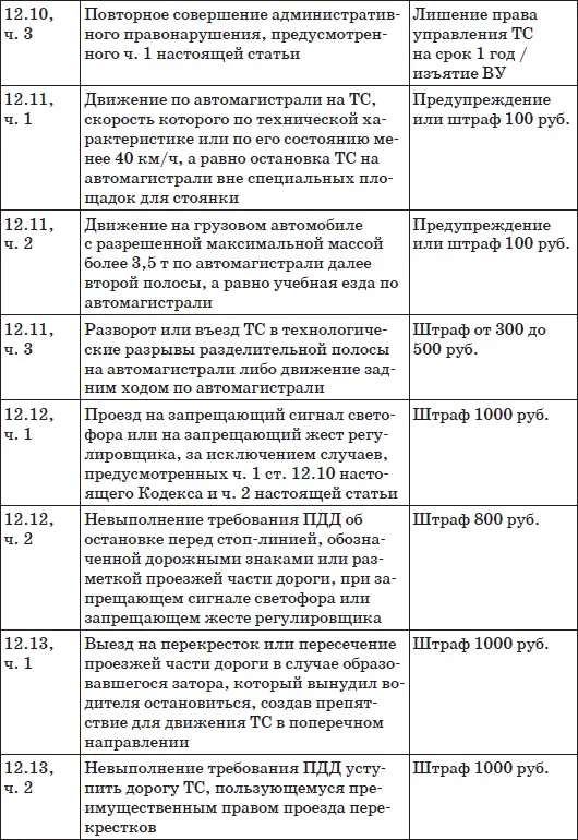 Шпаргалка для водителя 2012 Новые штрафы изменения в ПДД и КОАП полезные телефоны - фото 10