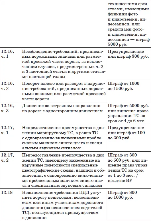 Шпаргалка для водителя 2012 Новые штрафы изменения в ПДД и КОАП полезные телефоны - фото 12