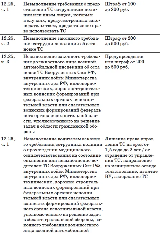 Шпаргалка для водителя 2012 Новые штрафы изменения в ПДД и КОАП полезные телефоны - фото 16