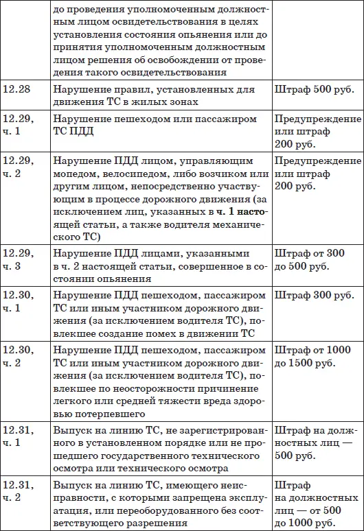 Используемые сокращения ПДД Правила дорожного движения ВУ вод - фото 18