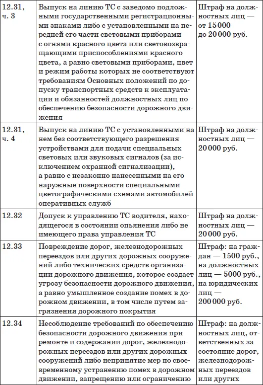 Используемые сокращения ПДД Правила дорожного движения ВУ водительское - фото 19