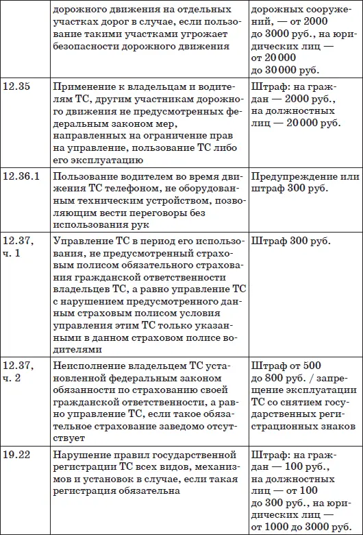 Используемые сокращения ПДД Правила дорожного движения ВУ водительское - фото 20