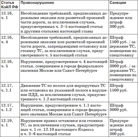 Часть 2 Уголовная ответственность Приведенная ниже таблица является выдержкой - фото 22