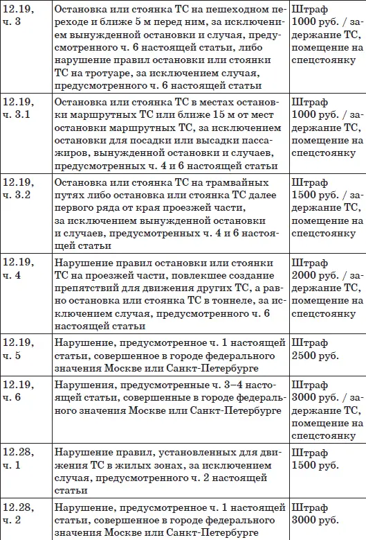 Часть 2 Уголовная ответственность Приведенная ниже таблица является выдержкой - фото 23