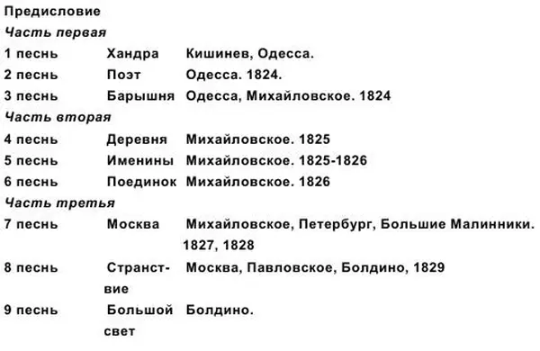 Примечание 1823 года 9 мая Кишинев 1830 года 25 сентября Болдино 7 лет - фото 1