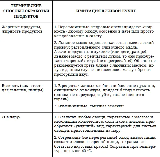 Рецепты от Чеда Сарно Ореховое молочко коктейли и супы МИНДАЛЬНОЕ МОЛОЧКО - фото 6