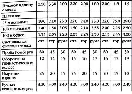 Как видим из космонавтов не готовят олимпийских чемпионов да это было бы и - фото 4