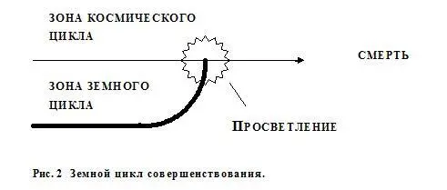 Но само знание очень глубоко Если новый человек появляется в группе уже - фото 2