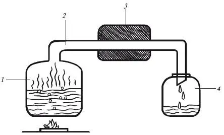 Рис 1 Самогонный аппарат схема 1 1 сосуд с брагой 2 конденсатор - фото 1