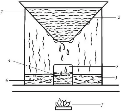 Рис 2 Самогонный аппарат схема 2 1 холодная вода 2 таз 3 миска для - фото 2