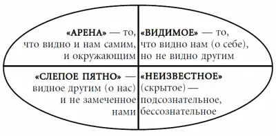 Таким образом если вы задались вопросом Who is who а понашему Кто - фото 2
