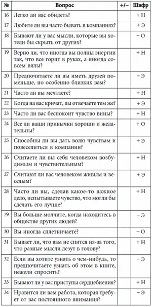 Подсчетпосле заполнения графы обведите кружком те свои ответы или - фото 8