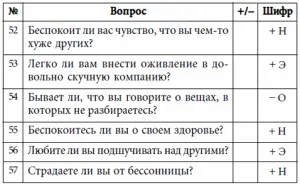 Подсчетпосле заполнения графы обведите кружком те свои ответы или - фото 10