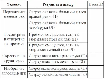 Теперь посмотрим что у вас получилось ПППП консервативен предпочитает - фото 14