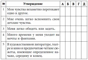 Узнайте о чем человек думает А глазато бегают В ряде случаев важно - фото 15
