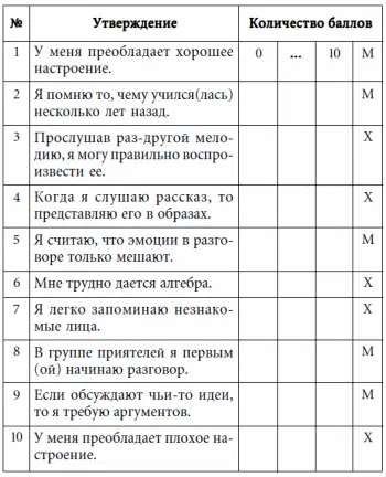 Подсчетподсчитайте сумму баллов по строкам помеченным буквой М - фото 17