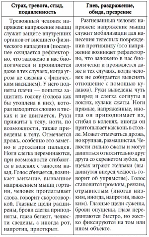 Кроме того несомненно важными являются как походка так и осанка человека - фото 20