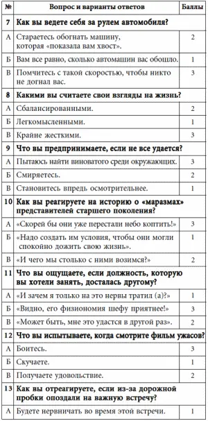 Оценкаесли вы набрали 45 баллов и более вы излишне агрессивны чрезмерно - фото 22