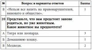 Оценкаесли вы набрали 45 баллов и более вы излишне агрессивны чрезмерно - фото 24