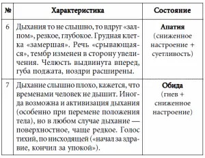 Страх проявляется общей мобилизацией организма для борьбы с опасностью дыхание - фото 26