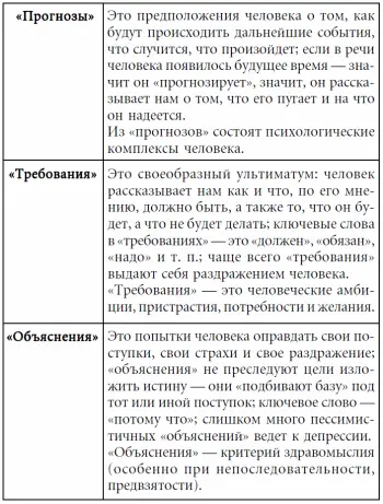 Именно эти три рода мыслей а мы их не только думаем но и озвучиваем и выдают - фото 28