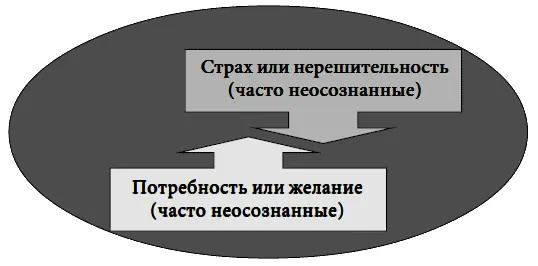 Что такое психологический комплекс Психологический комплекс это привычка - фото 29