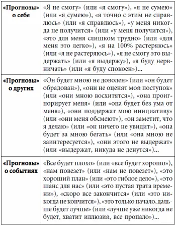 Короче говоря достаточно простой анализ высказываний человека содержащих в - фото 30