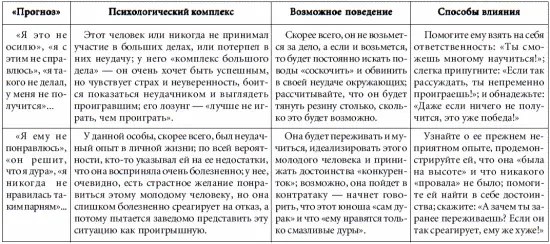 Замерим свои комплексы Невозможно быть постоянно довольным собой Каждого из - фото 31