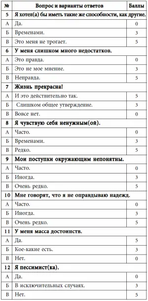 7 этажей взаимопонимания Язык тела и образ мысли - фото 33