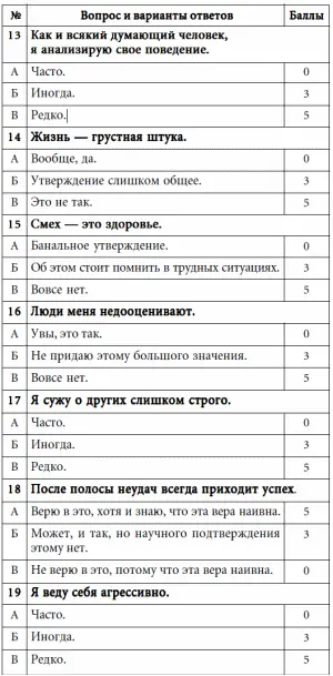 Подсчет суммируйте полученные баллы Оценкавы набрали от 0 до 40 - фото 34