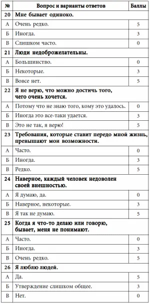 Подсчет суммируйте полученные баллы Оценкавы набрали от 0 до 40 - фото 35