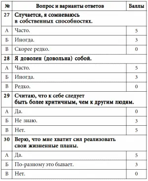 Подсчет суммируйте полученные баллы Оценкавы набрали от 0 до 40 - фото 36