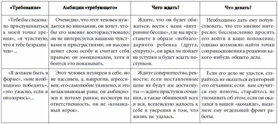 Способны ли вы решить свои проблемы Вы знаете наверное что существует - фото 38