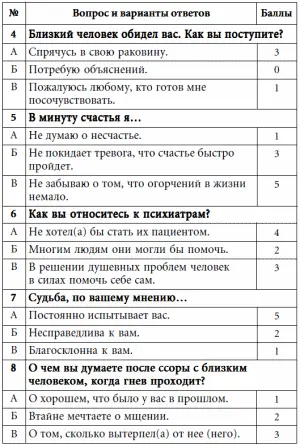 Подсчет суммируйте полученные баллы Оценкаесли вы набрали от 7 до - фото 40