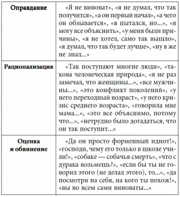 Впрочем это далеко не вся информация которую можно извлечь анализируя - фото 41