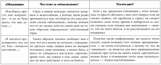 Измерьте свой психологический возраст Известный американский психотерапевт - фото 42