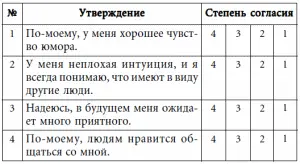 Подсчетв графе Итого вам необходимо получить сумму чисел расположенных в - фото 43
