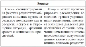 Теперь наверное следует выяснить собственный стиль мышления Для этого вы - фото 47