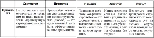 КАК ПРЕУСПЕТЬ В РАЗЛИЧНЫХ МЫСЛИТЕЛЬНЫХ СТИЛЯХ Часть пятая ВСЕ ЧТО НУЖНО - фото 55
