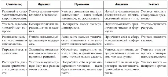 Часть пятая ВСЕ ЧТО НУЖНО ЗНАТЬ О ЛИЧНОСТИ СОБЕСЕДНИКА После того как вы - фото 56