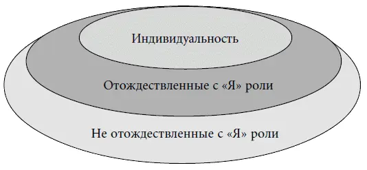 Способы взаимодействия между людьми За кого вы меня принимаете Что мы - фото 57