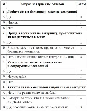 7 этажей взаимопонимания Язык тела и образ мысли - фото 60