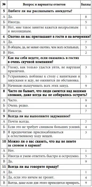 Подсчет суммируйте полученные баллы Оценкаесли вы набрали от 37 - фото 61