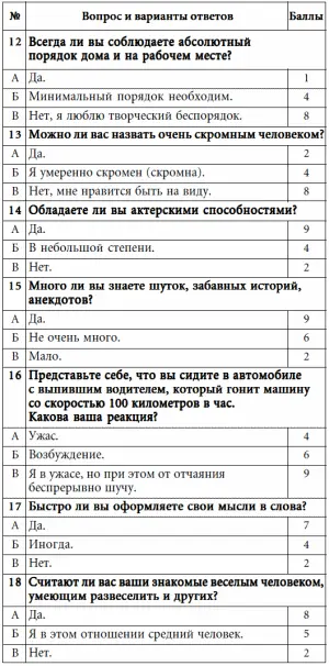 Подсчет суммируйте полученные баллы Оценкаесли вы набрали от 37 - фото 62