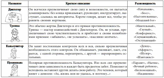 Манипулятор это такая неблаговидная социальная роль Некоторые люди - фото 64
