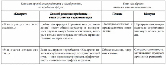 БИЗНЕС С ТРЕУГОЛЬНИКОМ - фото 74